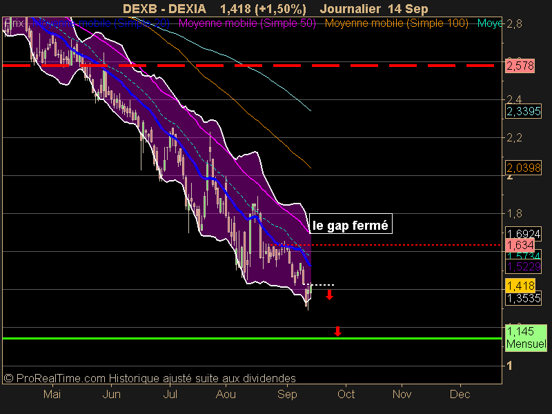 DEXIA