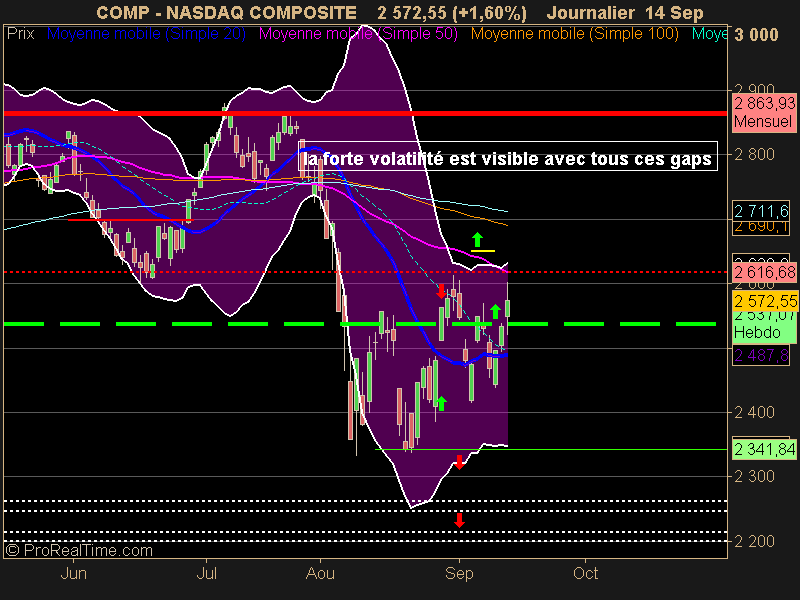 NASDAQ COMPOSITE