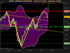 NASDAQ COMPOSITE