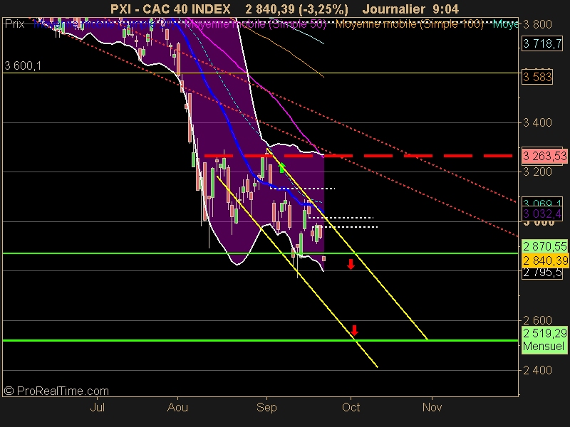 CAC 40 INDEX