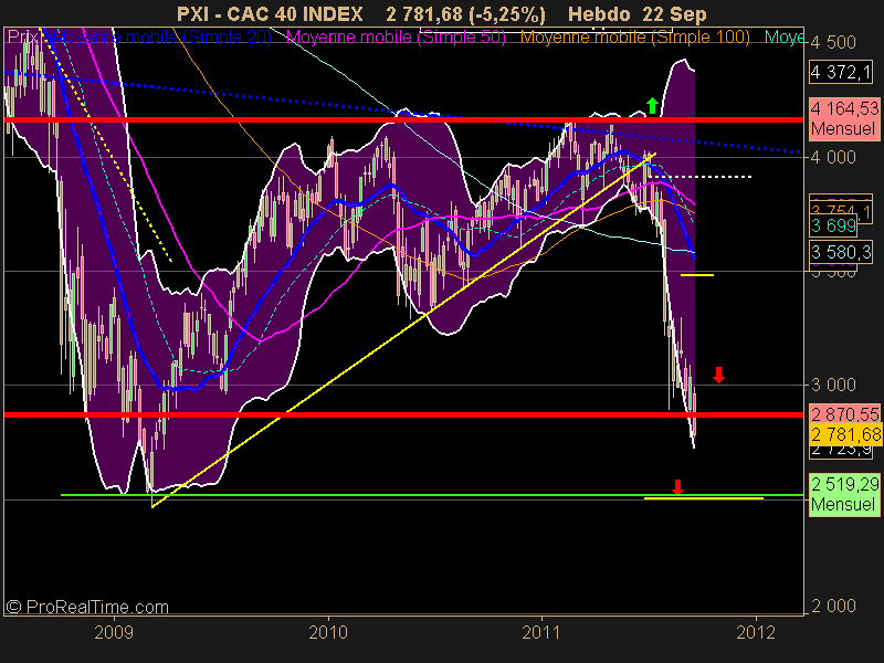 CAC 40 INDEX