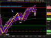 NASDAQ COMPOSITE