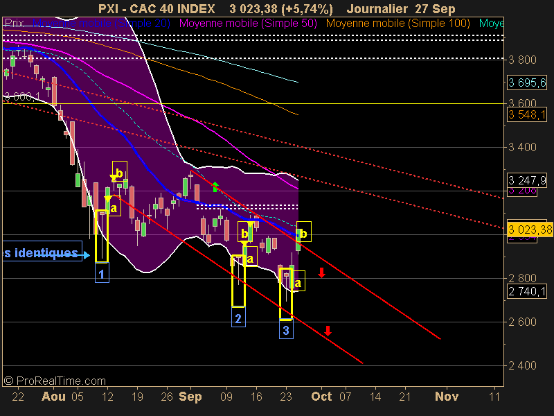 CAC 40 INDEX