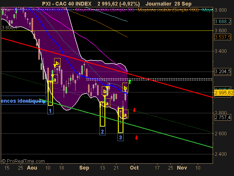 CAC 40 INDEX