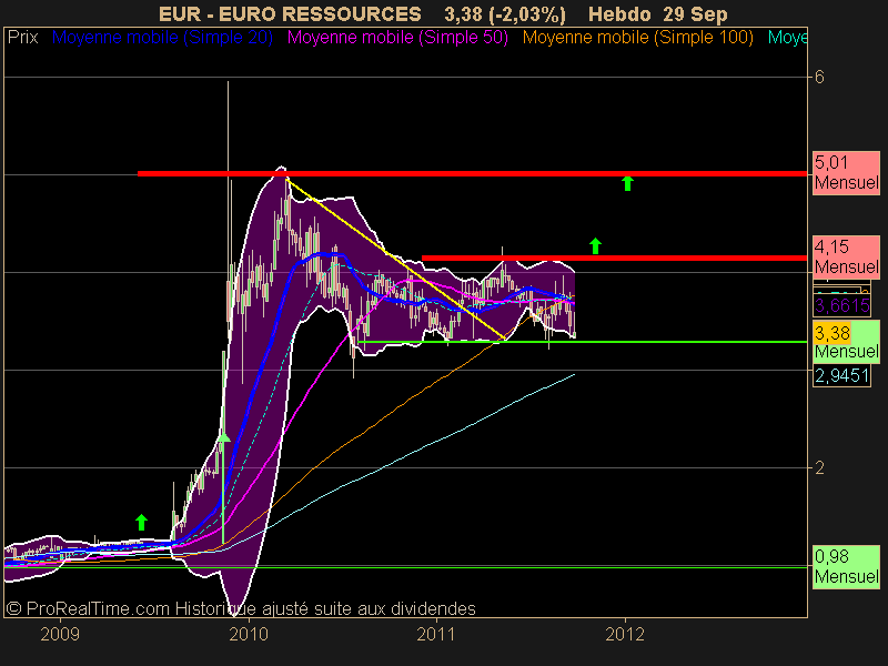 EURO RESSOURCES