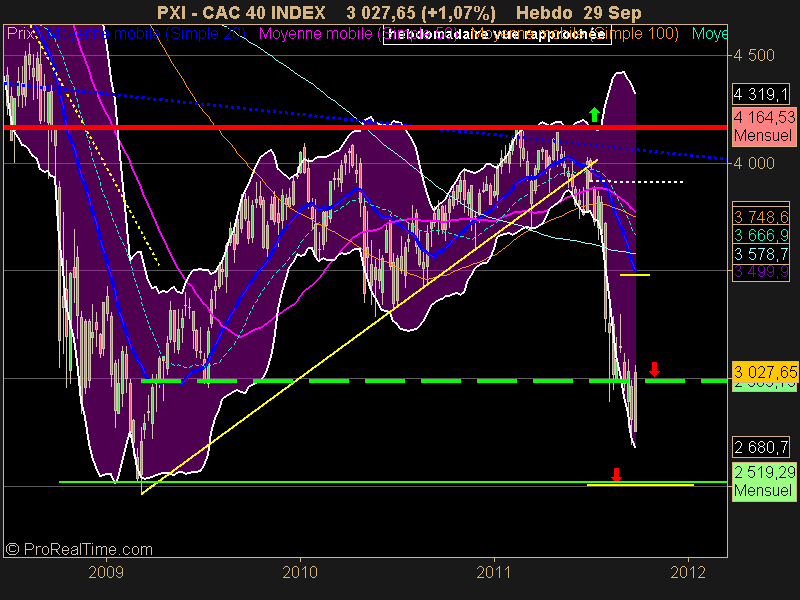 CAC 40 INDEX