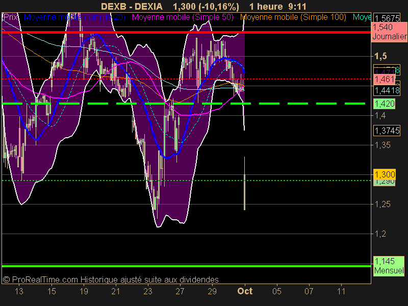 DEXIA