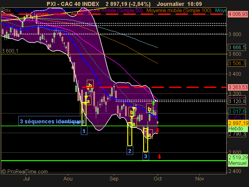 CAC 40 INDEX