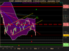 NASDAQ COMPOSITE