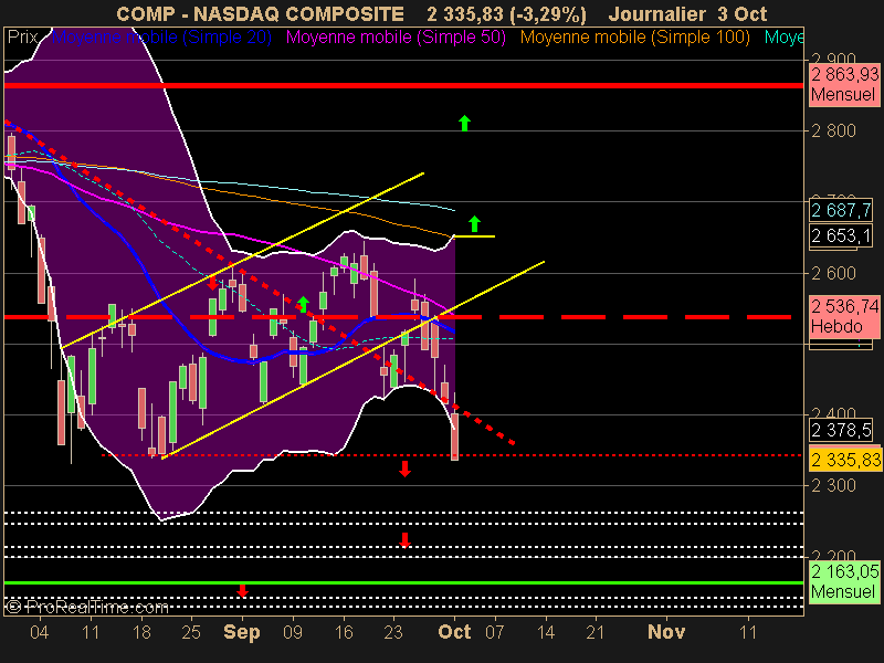 NASDAQ COMPOSITE