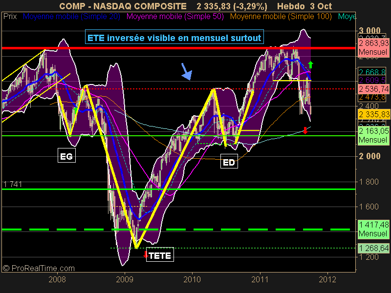 NASDAQ COMPOSITE