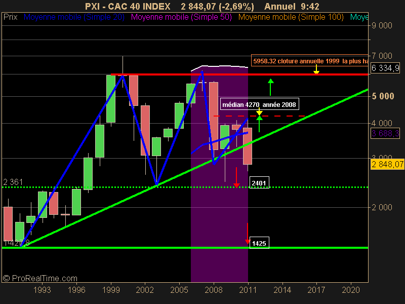 CAC 40 INDEX