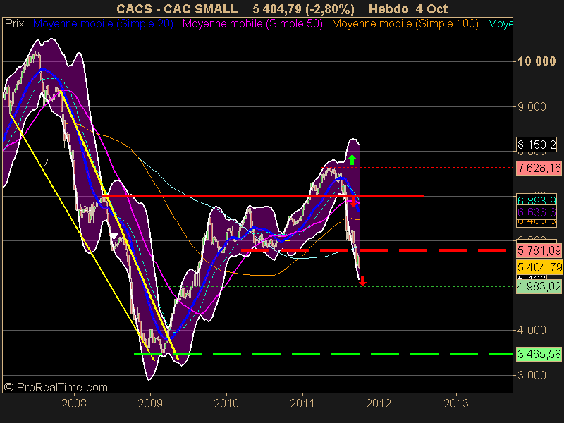 CAC SMALL