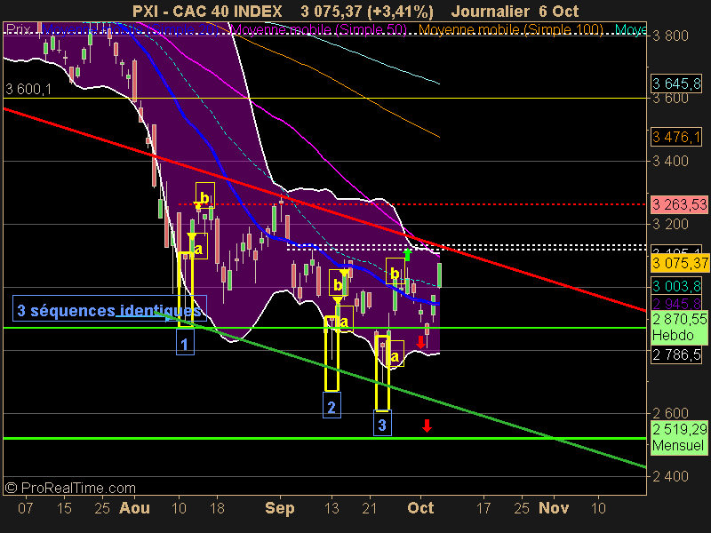 CAC 40 INDEX