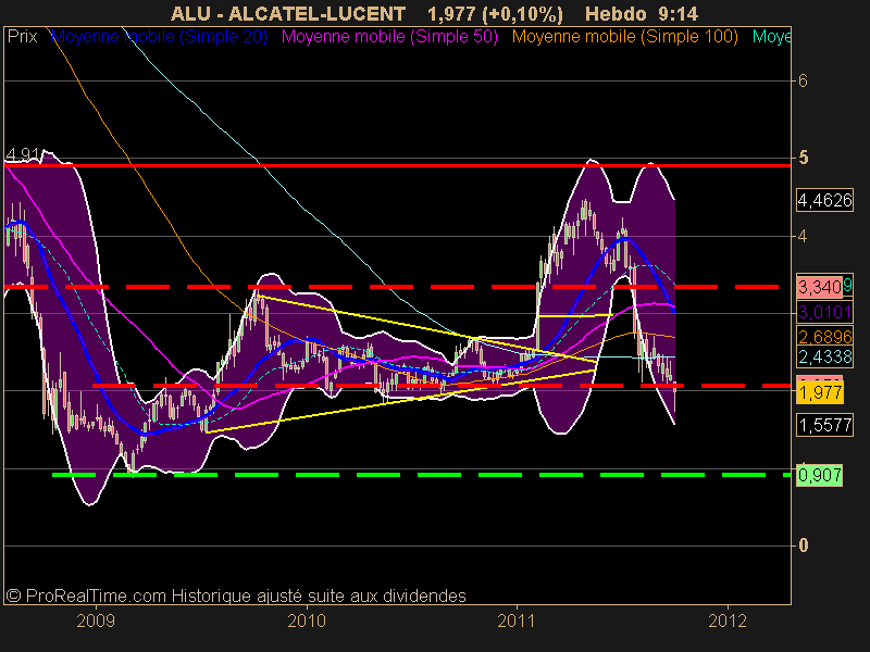 ALCATEL-LUCENT