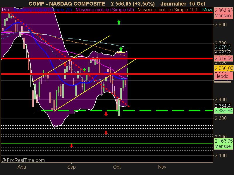 NASDAQ COMPOSITE