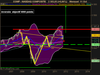 NASDAQ COMPOSITE