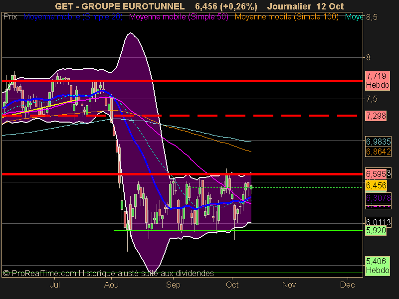 GROUPE EUROTUNNEL