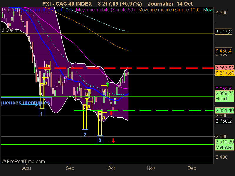 CAC 40 INDEX