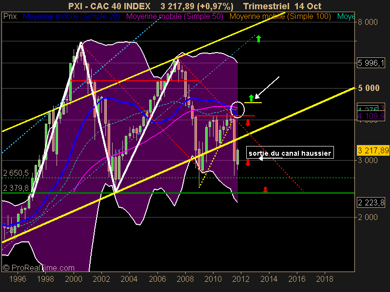 CAC 40 INDEX