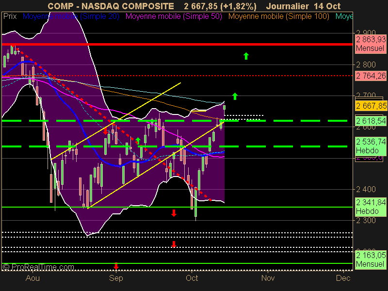 NASDAQ COMPOSITE