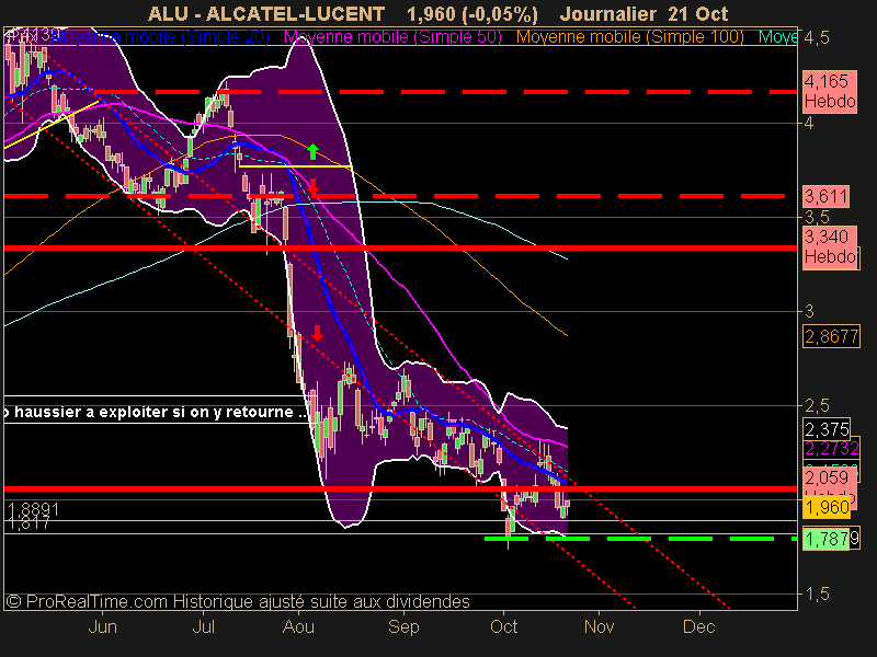 ALCATEL-LUCENT