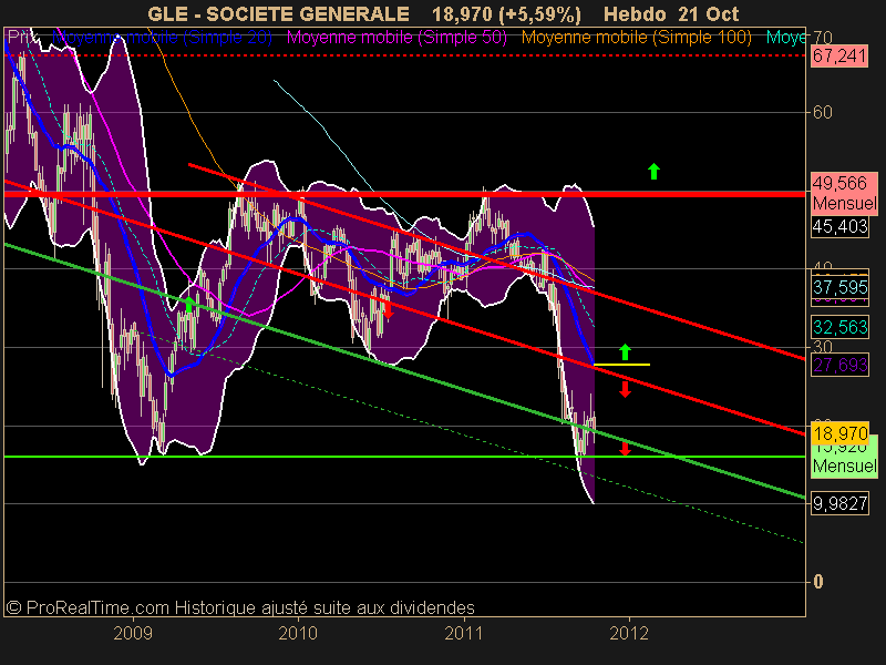 SOCIETE GENERALE