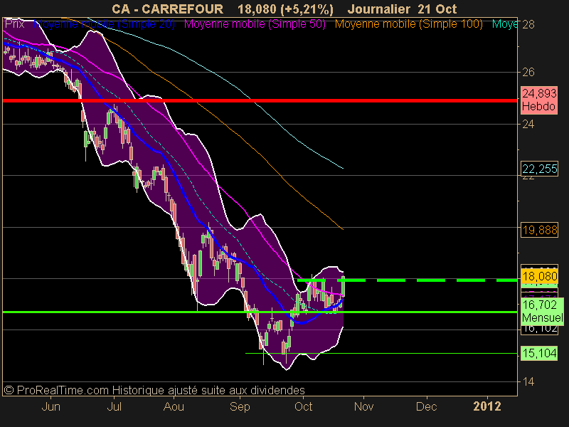 CARREFOUR