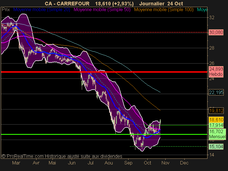 CARREFOUR