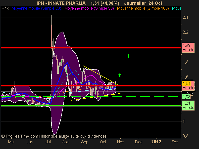 INNATE PHARMA