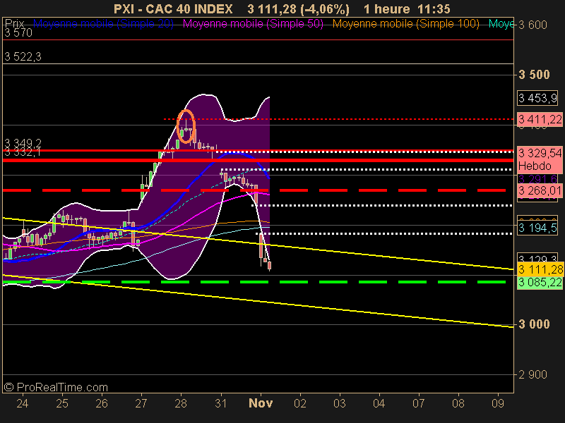 CAC 40 INDEX