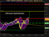 NASDAQ COMPOSITE