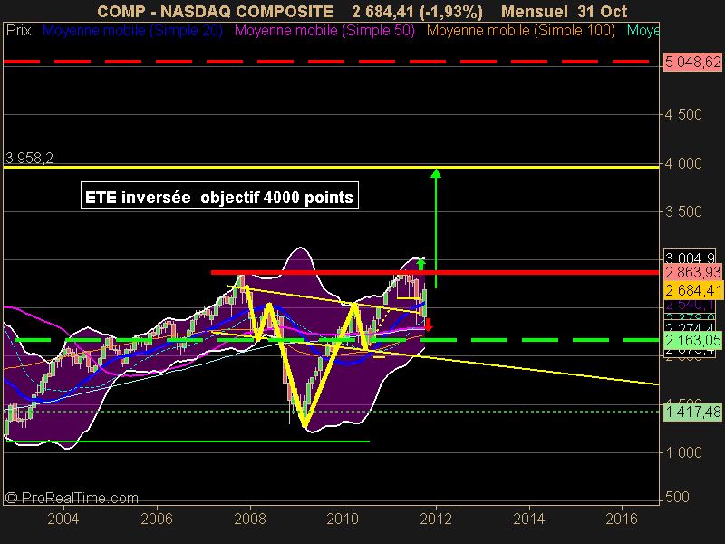 NASDAQ COMPOSITE