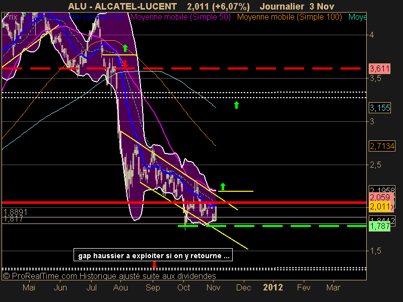 ALCATEL-LUCENT