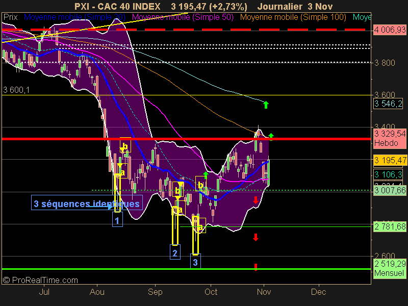 CAC 40 INDEX