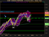 NASDAQ COMPOSITE