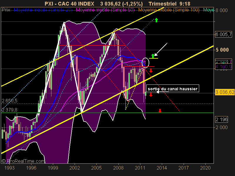 CAC 40 INDEX