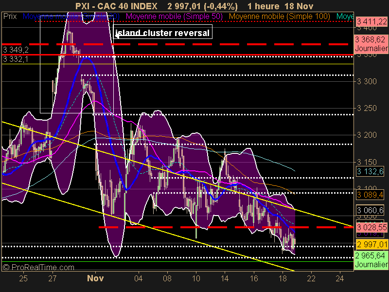 CAC 40 INDEX