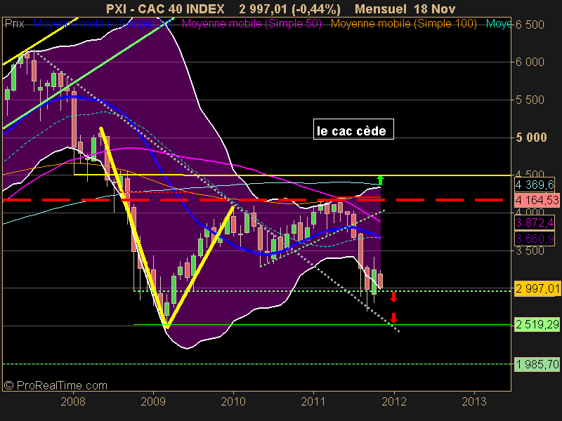 CAC 40 INDEX