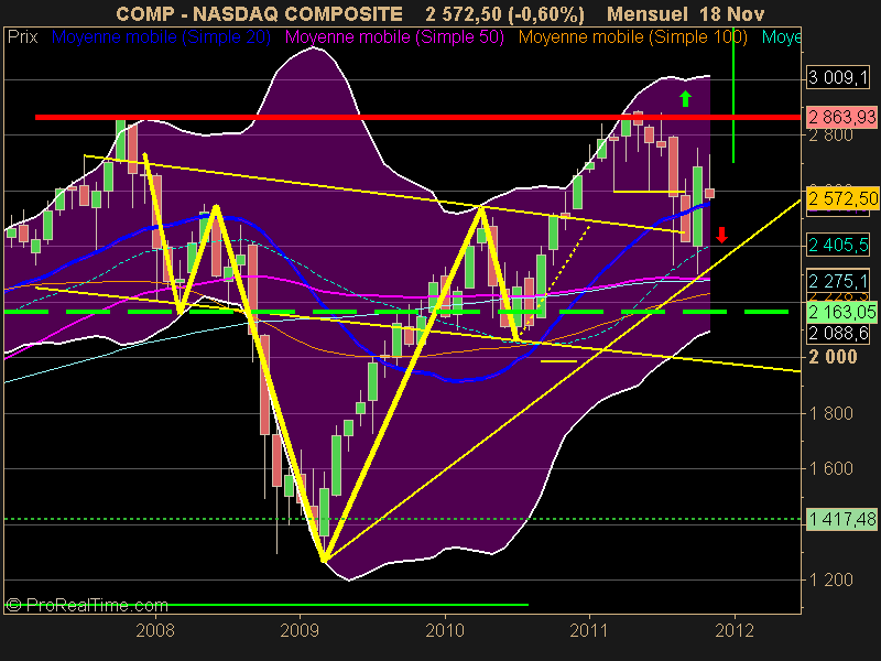 NASDAQ COMPOSITE