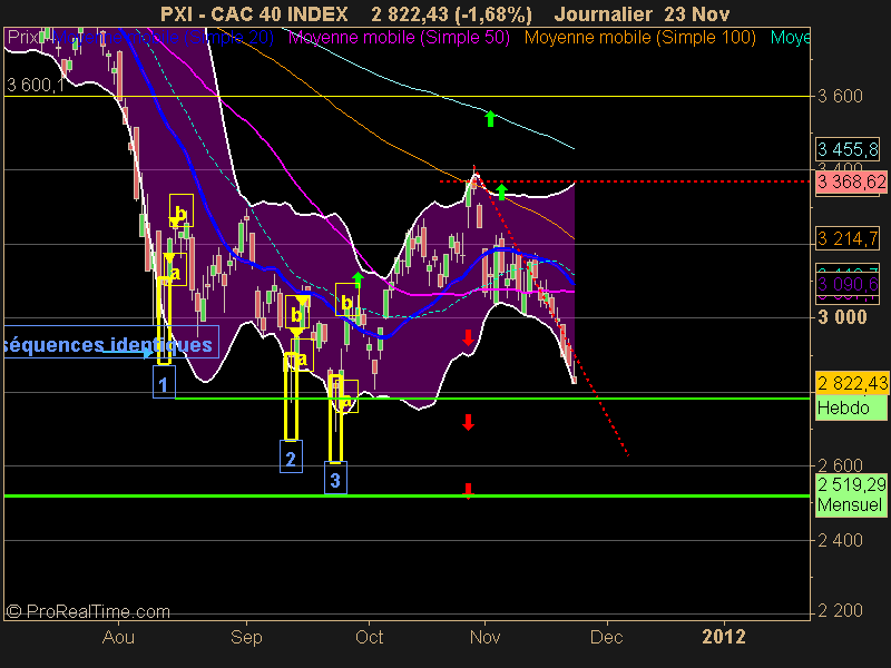 CAC 40 INDEX