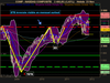 NASDAQ COMPOSITE