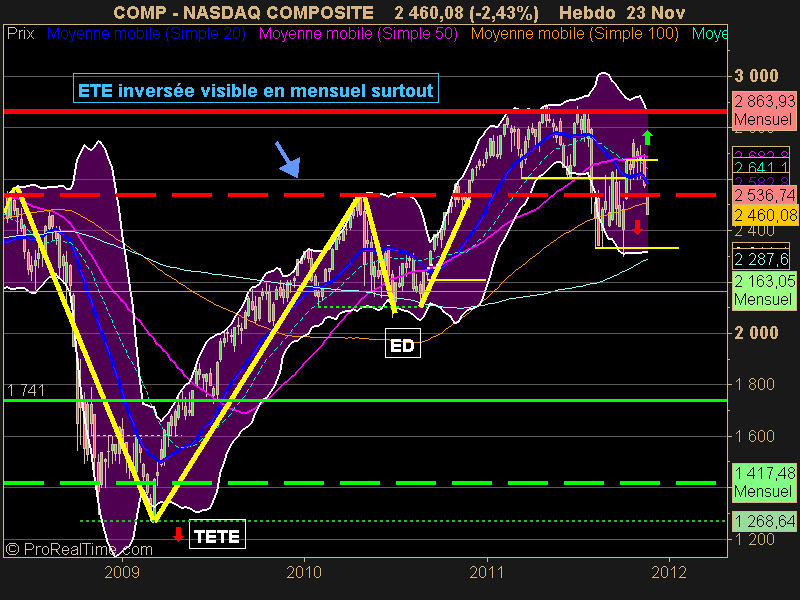 NASDAQ COMPOSITE