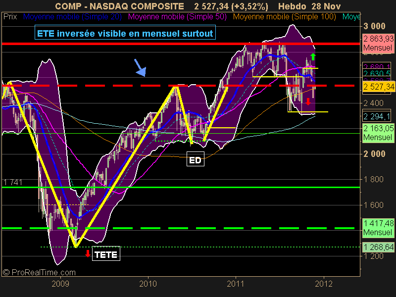 NASDAQ COMPOSITE