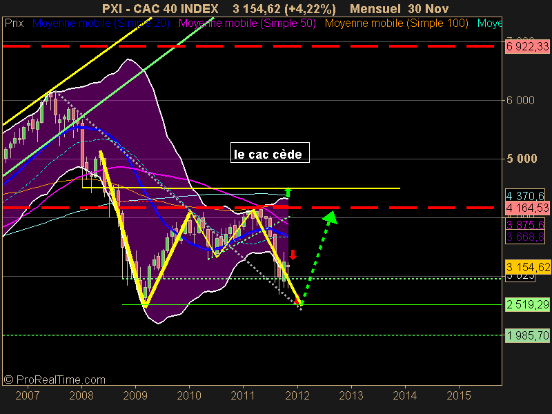 CAC 40 INDEX