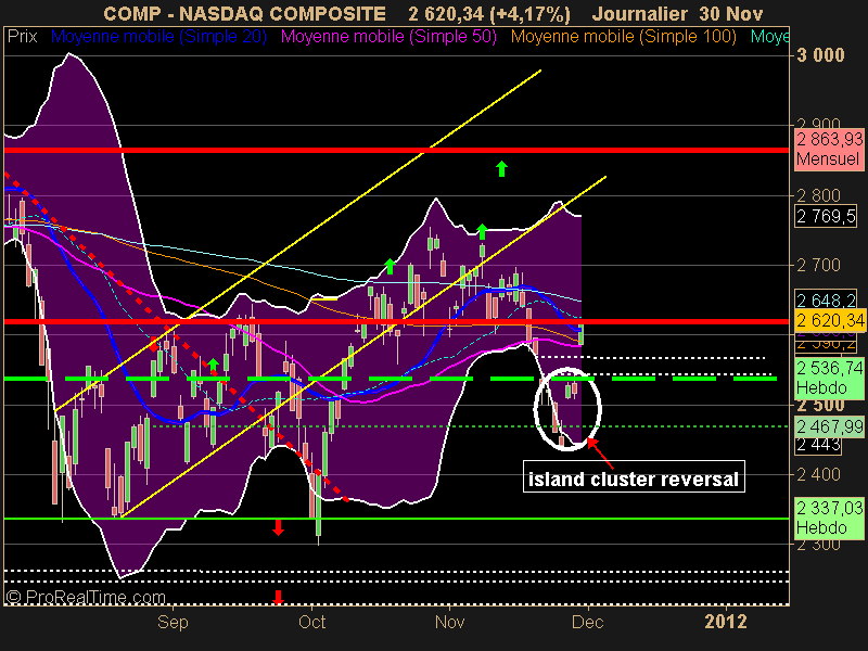 NASDAQ COMPOSITE