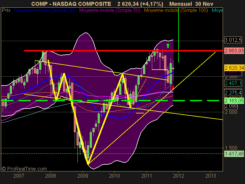 NASDAQ COMPOSITE