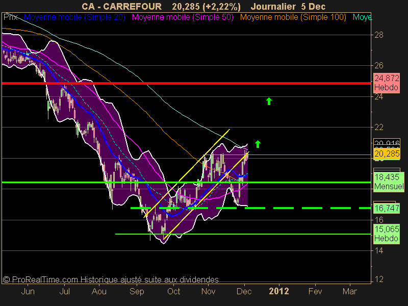 CARREFOUR