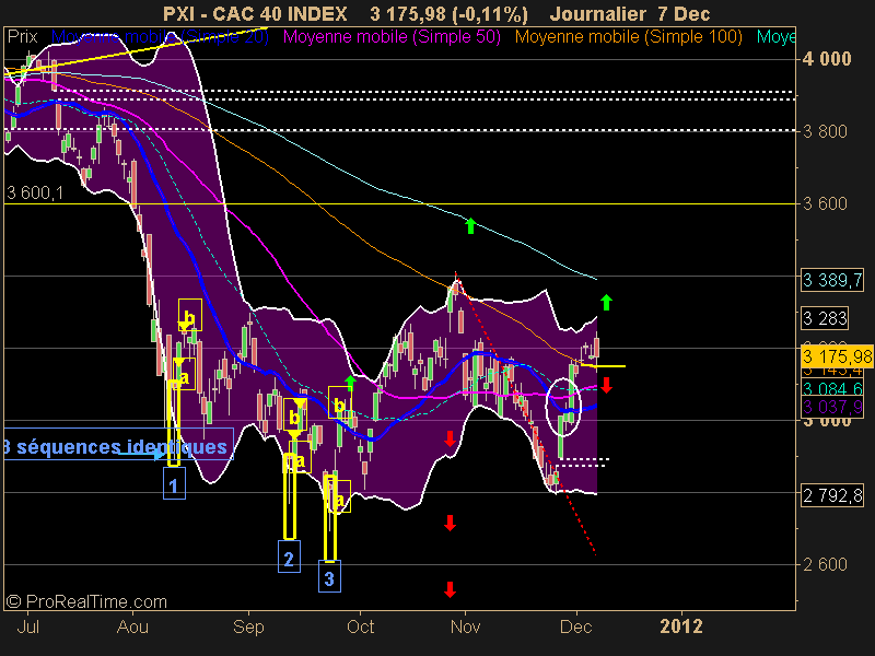 CAC 40 INDEX