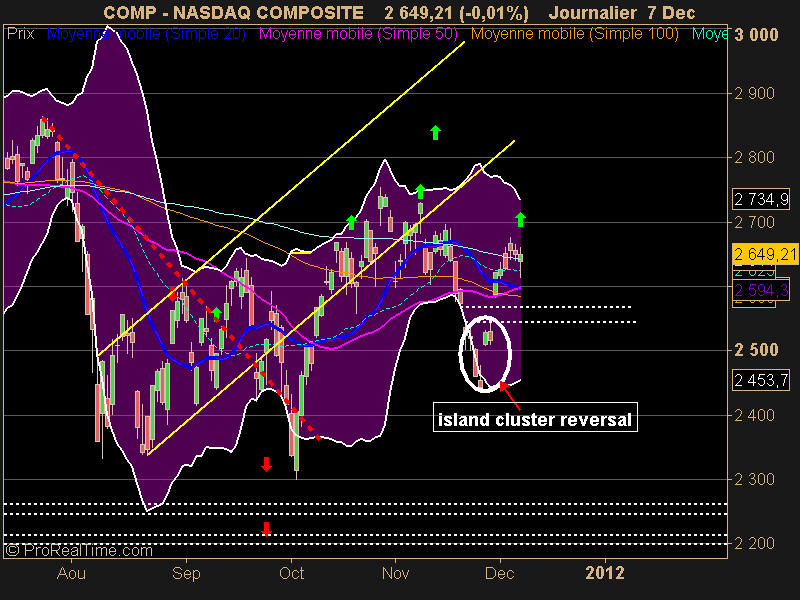 NASDAQ COMPOSITE